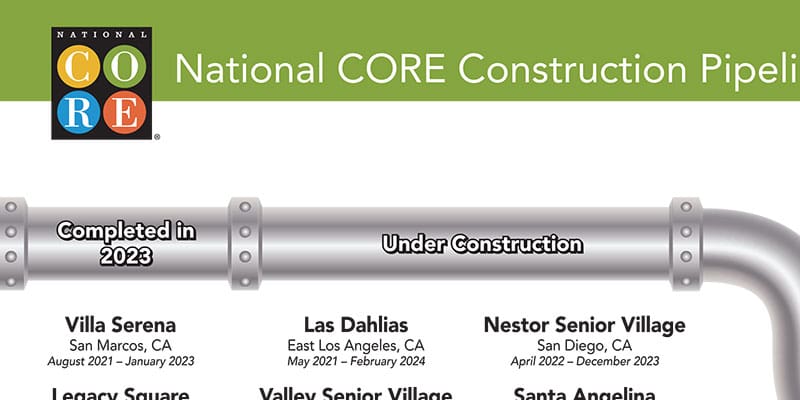 Construction Pipeline – June 2023