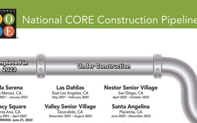 Construction Pipeline – May 2023
